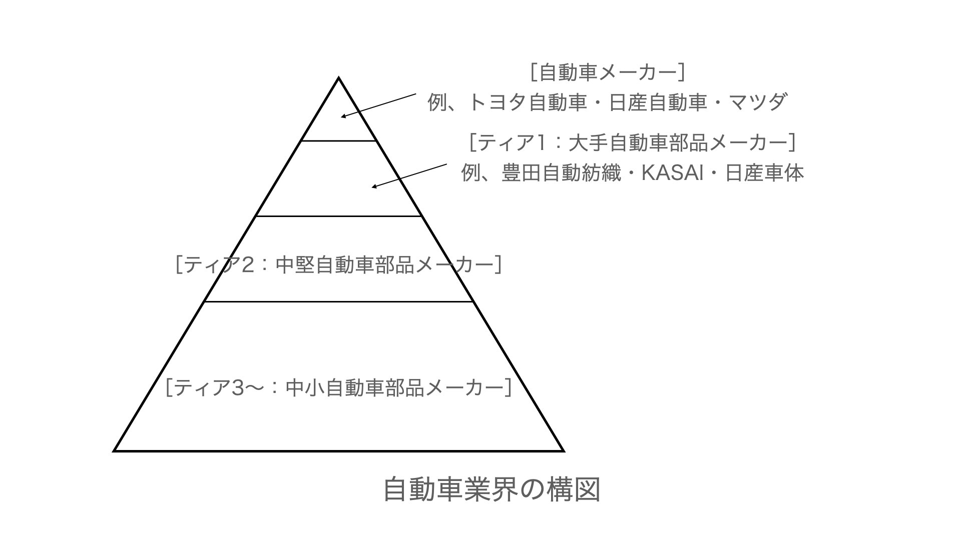 ⑤自動車部品業界の現状と私の決断  YKITA Blog